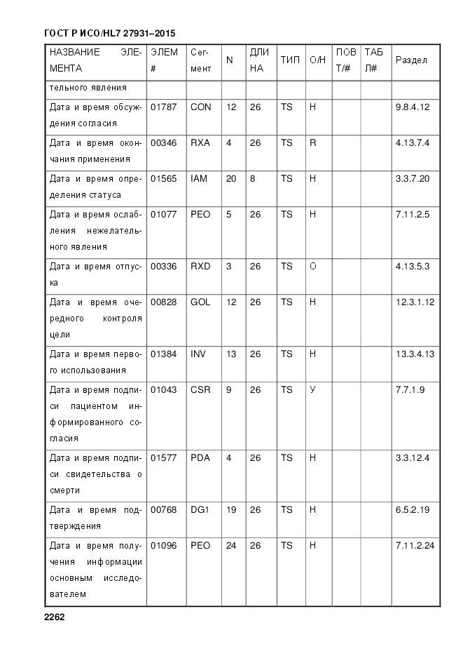 ГОСТ Р ИСО/HL 7 27931-2015, страница 2269
